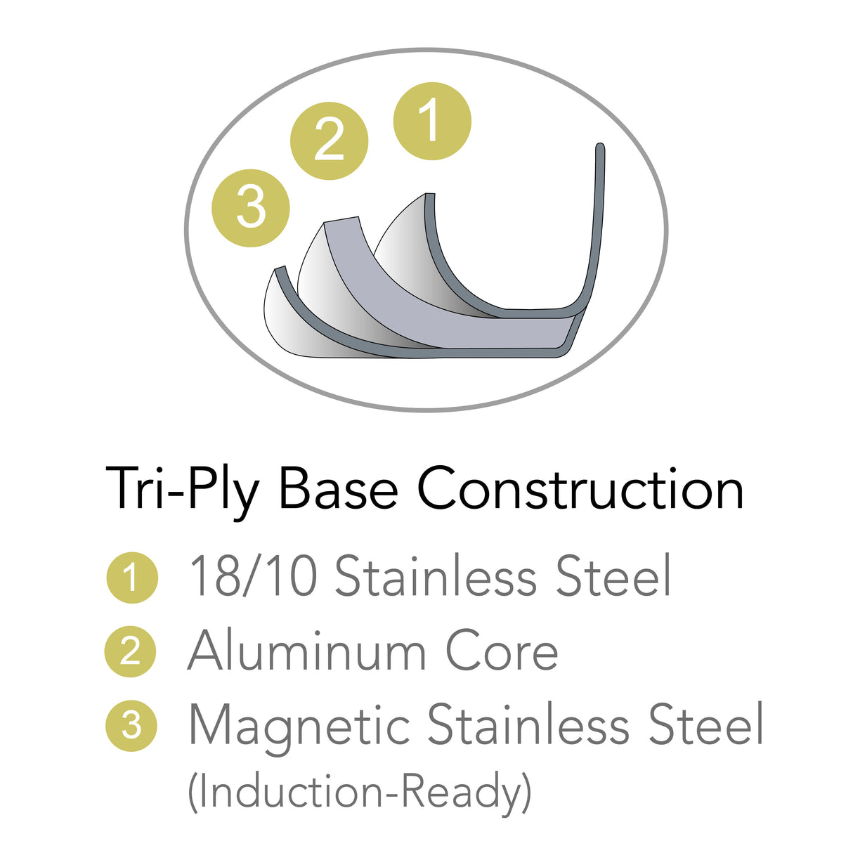 Pro Line Stainless Steel Covered Stock Pot