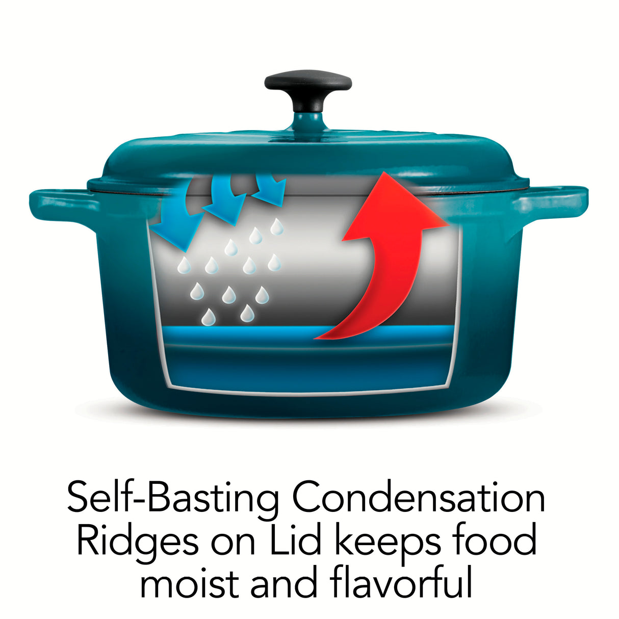 6.5 Quart Enameled Cast Iron Covered Dutch Oven - Gradated Teal