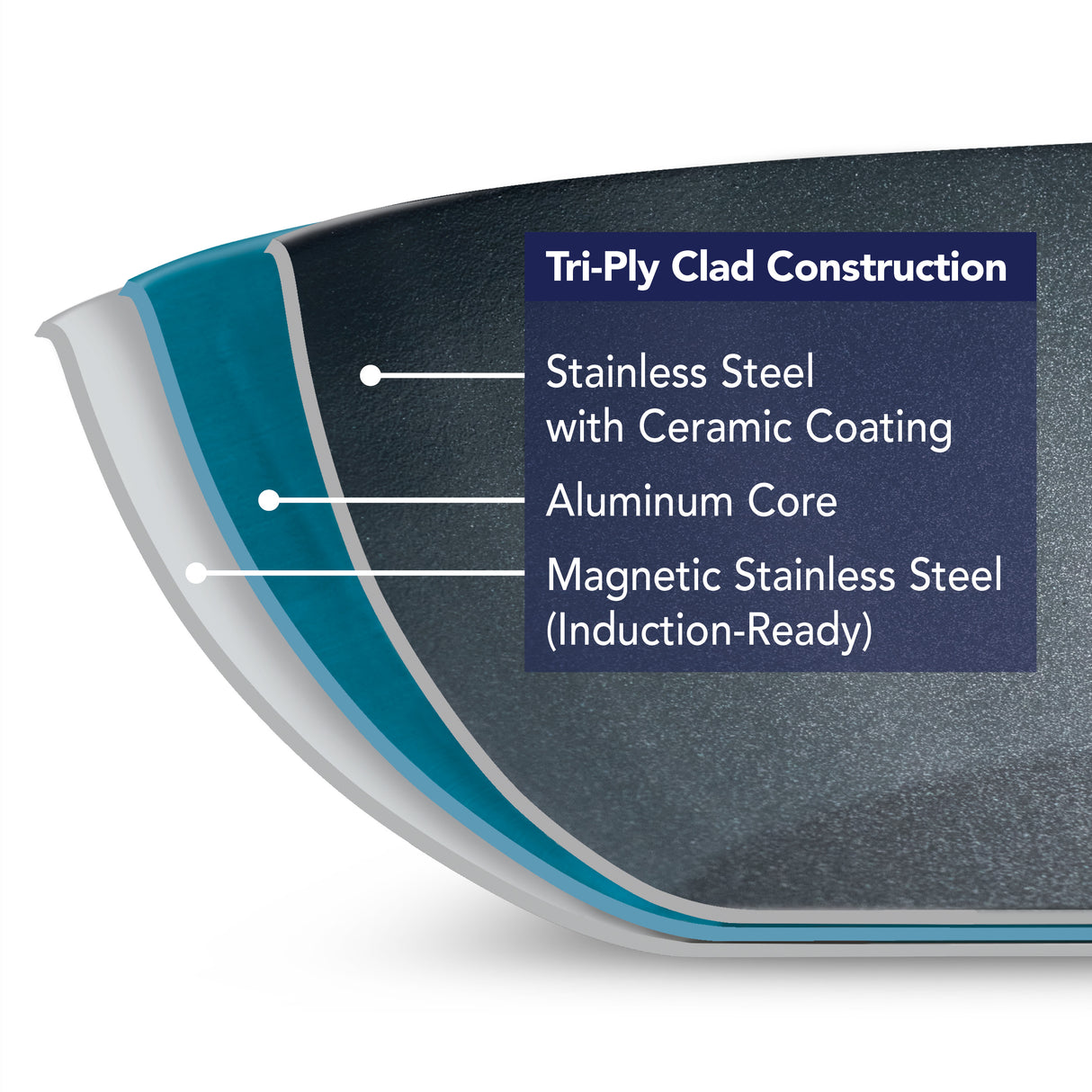 Utsava Tri-Ply Clad Covered Kadai with Ceramic Interior