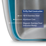 Tri-Ply Clad 5 Quart Stainless Steel Covered Dutch Oven - Glass Lid